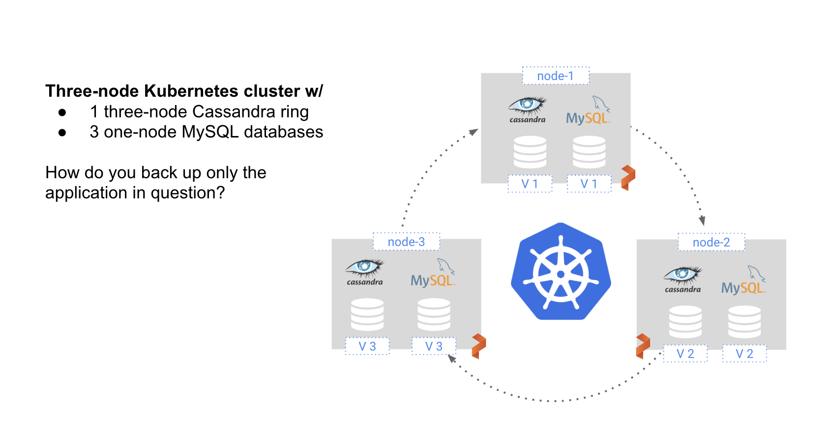 Container-granular DR for Kubernetes