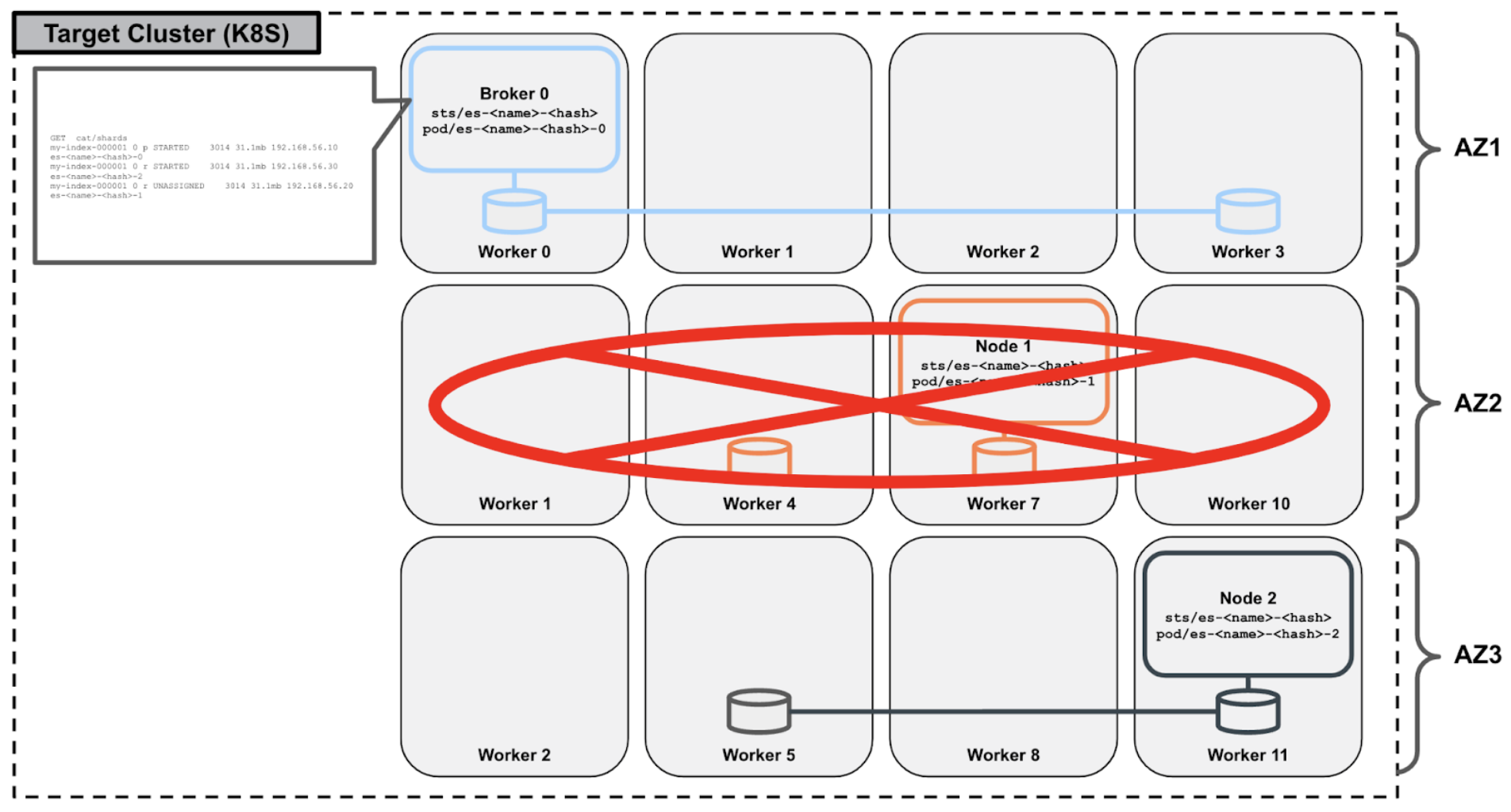 Shared replication