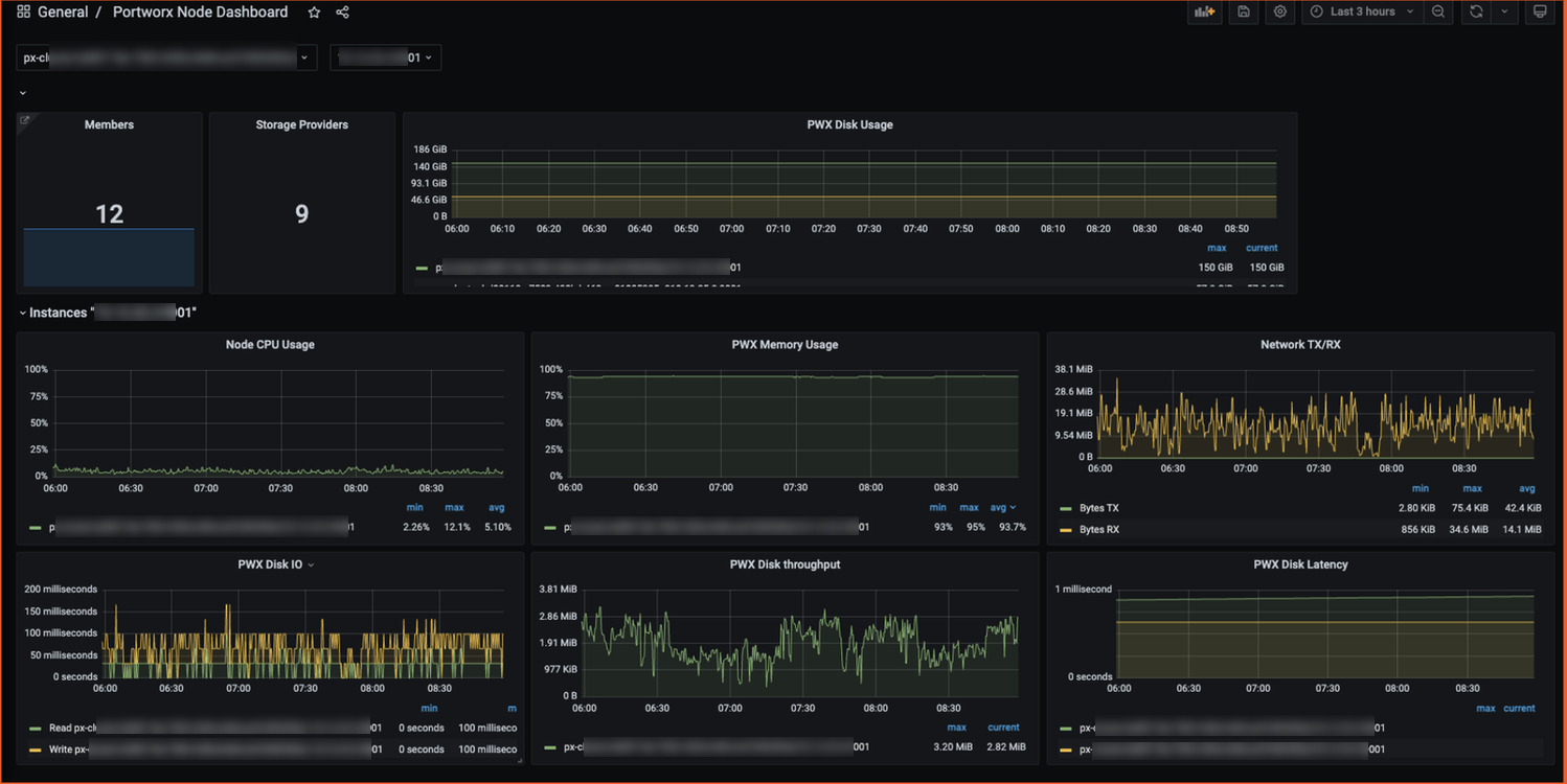 Grafana node dashboard