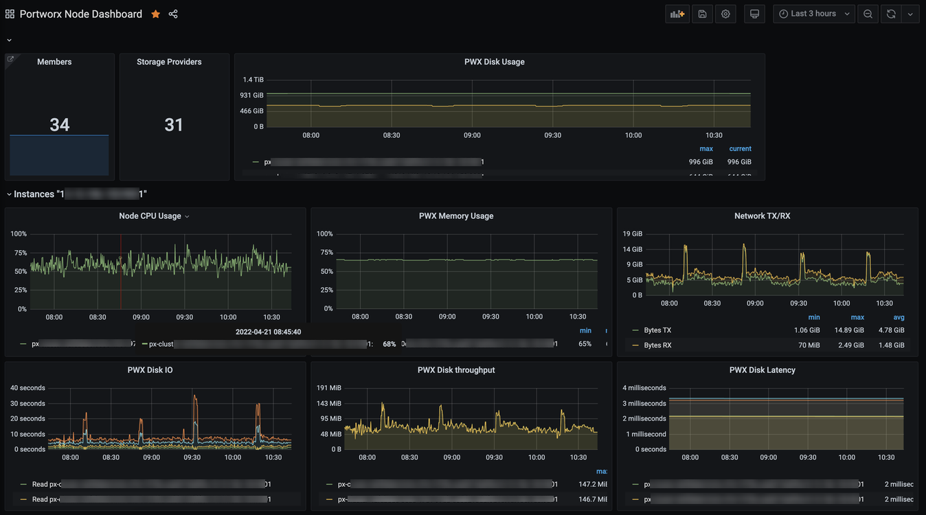 Grafana Portworx node dashboard