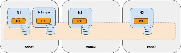 New node creates new cloud drive