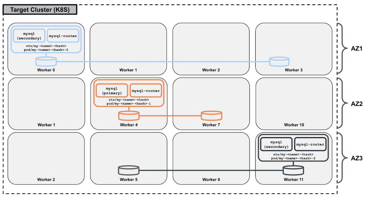 MySQL1