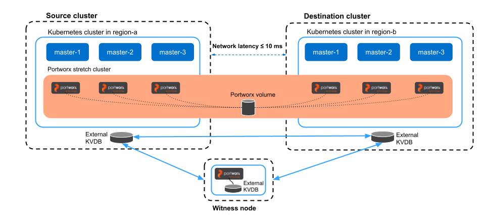 Detailed Aynsc setup